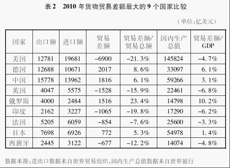 进出口贸易:企业如何在复杂环境中抓住机遇