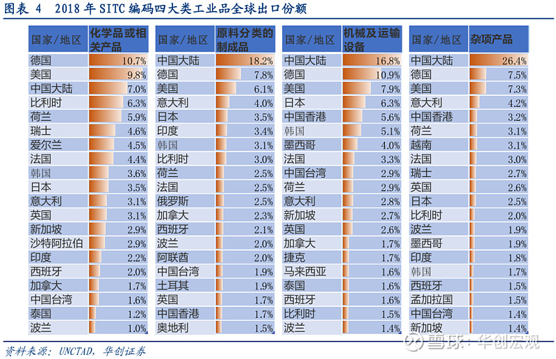 深度剖析:工业品贸易中的优势与挑战